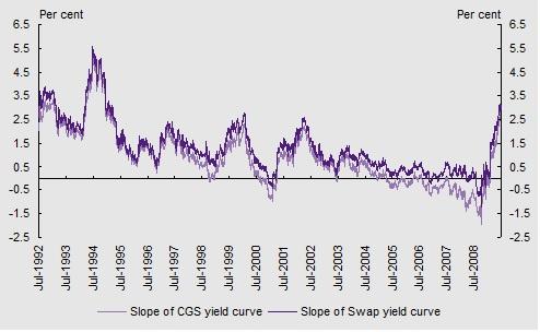 Chart-2_Slope-of-CGS-and-swap-yield-curves.jpg