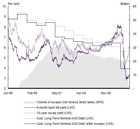 Chart-5_Direct-impact-of-interest-rate-swaps-on-effective-cost-of-funds.jpg