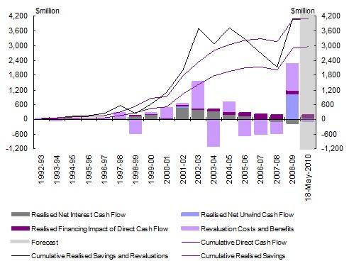 Chart-7_Realised-savings-arising-from-interest-rate-swaps.jpg