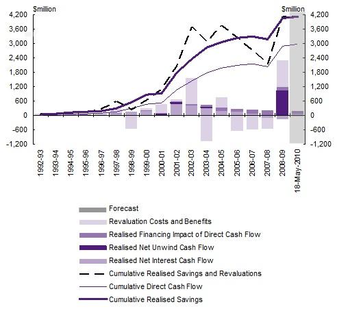 Chart-9_Total-Savings-arising-from-interest-rate-swaps.jpg