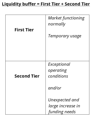 a two-tiered approach to the liquidity buffer